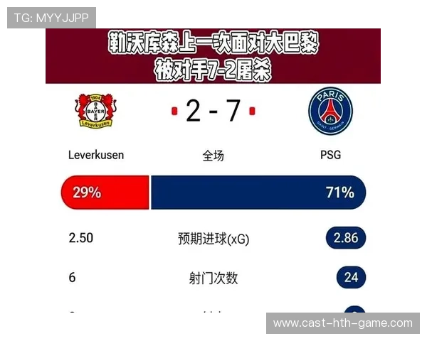 勒沃库森爆冷曼城,德甲新势力来势汹汹 勒沃库森爆冷曼城,德甲新势力来势汹汹