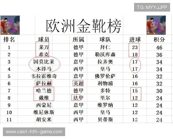 五大联赛一球小胜场次比例逐步提高，五大联赛主场连胜纪录