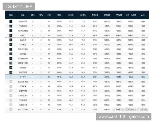 CBA篮板榜最新数据（157 ）